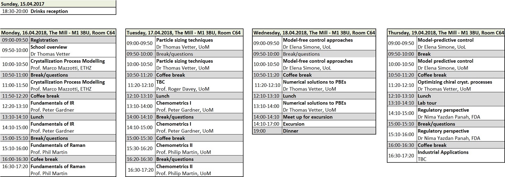 CORE Summer School 2018