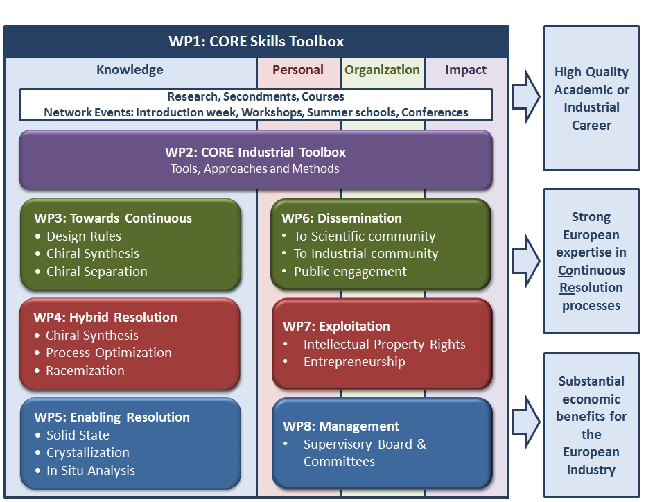 WP1 Core Skills Toolbox